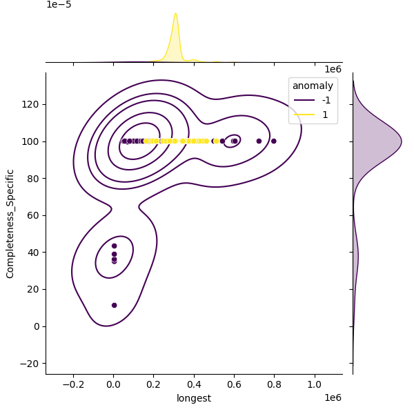 Mycobacterium smegmatis_sample_longest_Completeness_Specific.png